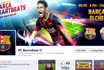 Vì sao Barca vẫn 'hot' nhất trên mạng xã hội năm 2013?